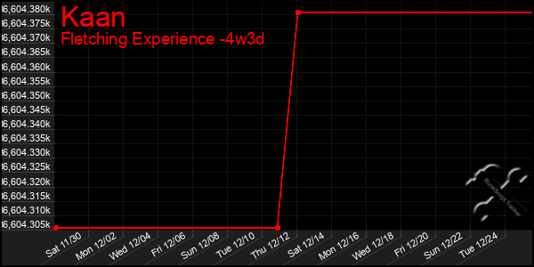 Last 31 Days Graph of Kaan