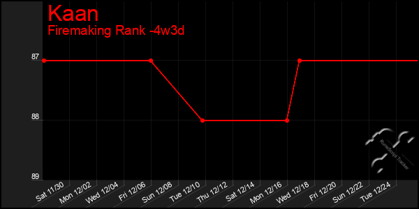 Last 31 Days Graph of Kaan