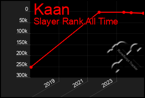 Total Graph of Kaan