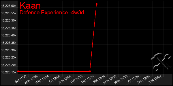 Last 31 Days Graph of Kaan