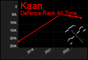 Total Graph of Kaan