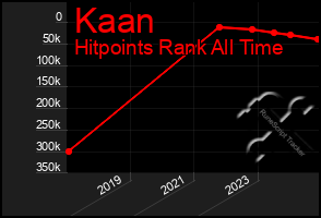 Total Graph of Kaan