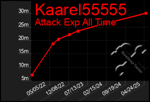 Total Graph of Kaarel55555