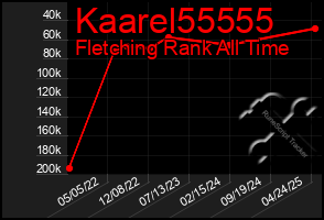 Total Graph of Kaarel55555