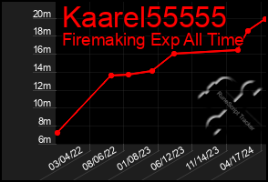 Total Graph of Kaarel55555