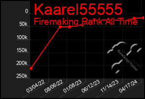 Total Graph of Kaarel55555