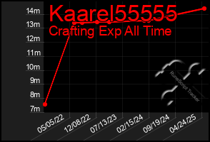 Total Graph of Kaarel55555