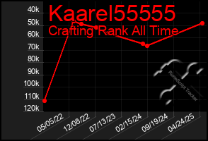 Total Graph of Kaarel55555