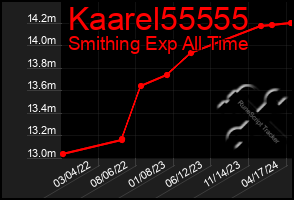 Total Graph of Kaarel55555