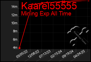 Total Graph of Kaarel55555