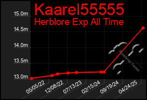 Total Graph of Kaarel55555