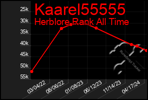 Total Graph of Kaarel55555