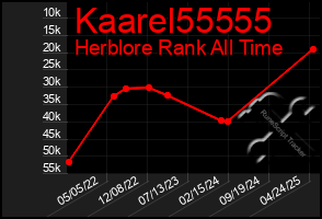 Total Graph of Kaarel55555