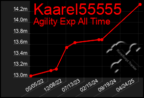 Total Graph of Kaarel55555