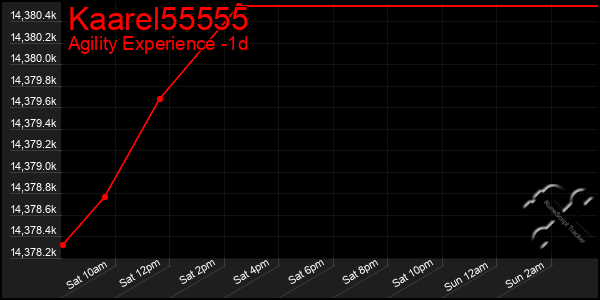 Last 24 Hours Graph of Kaarel55555