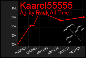 Total Graph of Kaarel55555