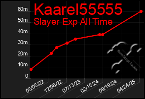 Total Graph of Kaarel55555