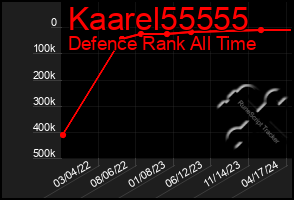 Total Graph of Kaarel55555