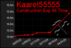 Total Graph of Kaarel55555