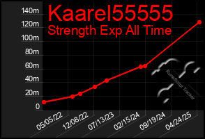 Total Graph of Kaarel55555