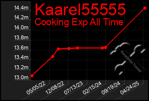 Total Graph of Kaarel55555