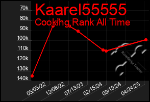 Total Graph of Kaarel55555