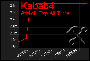 Total Graph of Kabab4