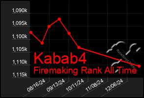 Total Graph of Kabab4