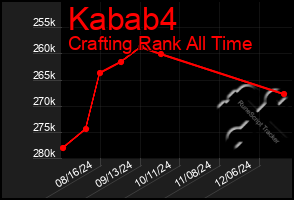 Total Graph of Kabab4