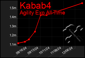 Total Graph of Kabab4