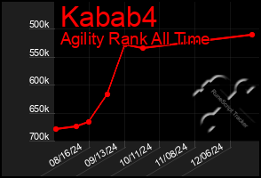 Total Graph of Kabab4