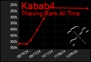 Total Graph of Kabab4