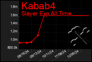 Total Graph of Kabab4