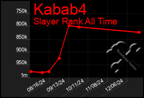 Total Graph of Kabab4