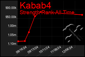 Total Graph of Kabab4