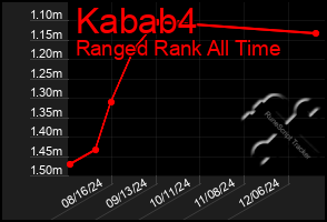 Total Graph of Kabab4