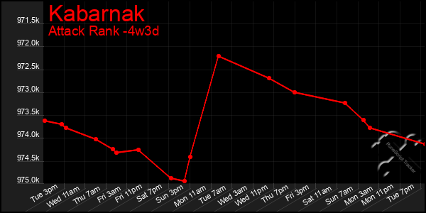 Last 31 Days Graph of Kabarnak