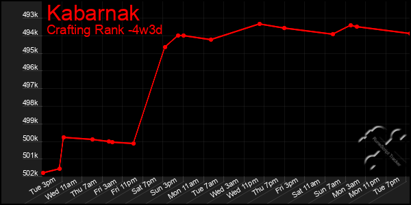 Last 31 Days Graph of Kabarnak