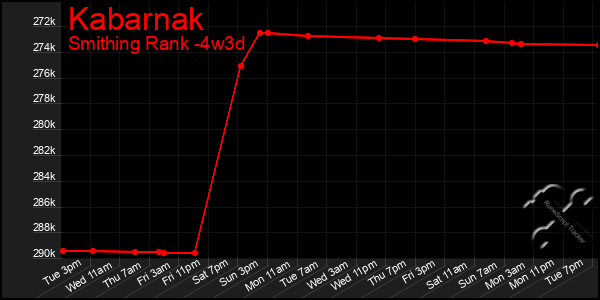 Last 31 Days Graph of Kabarnak