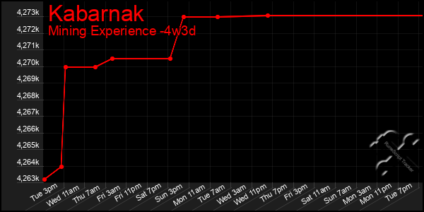 Last 31 Days Graph of Kabarnak