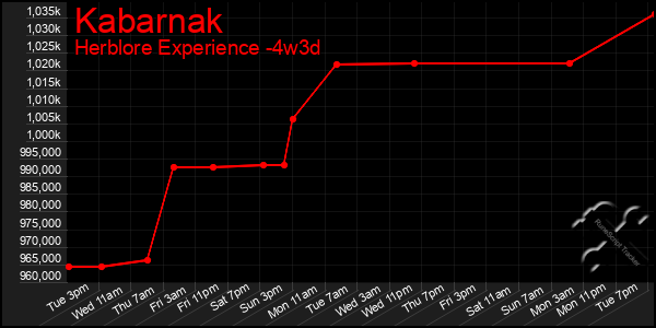 Last 31 Days Graph of Kabarnak