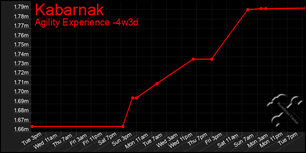 Last 31 Days Graph of Kabarnak