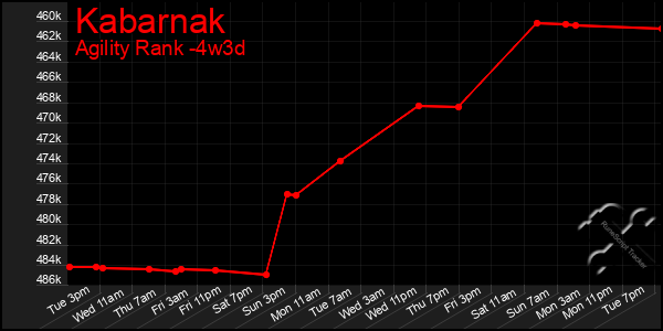 Last 31 Days Graph of Kabarnak