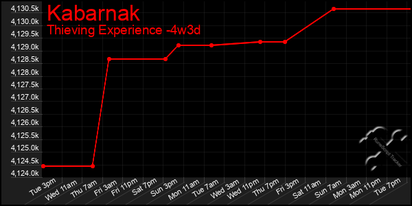 Last 31 Days Graph of Kabarnak