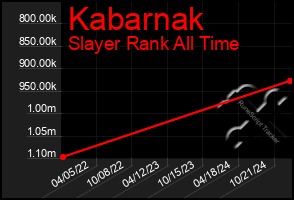 Total Graph of Kabarnak