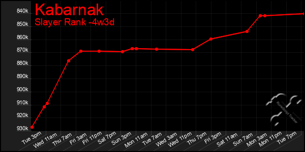 Last 31 Days Graph of Kabarnak