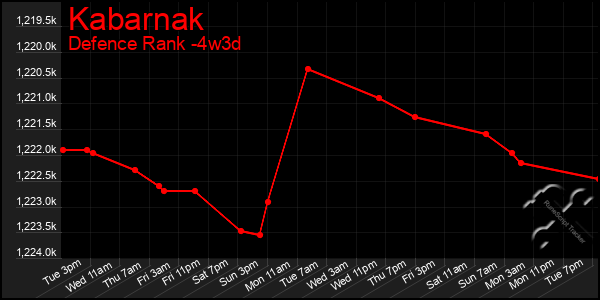 Last 31 Days Graph of Kabarnak