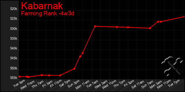 Last 31 Days Graph of Kabarnak