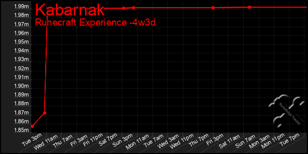 Last 31 Days Graph of Kabarnak