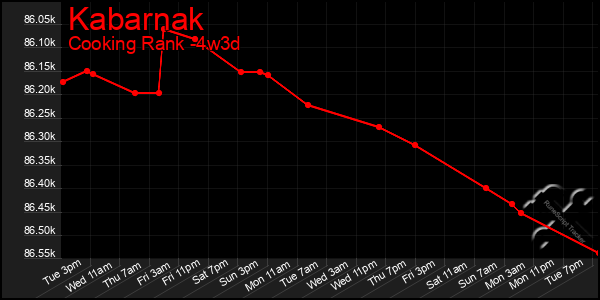 Last 31 Days Graph of Kabarnak